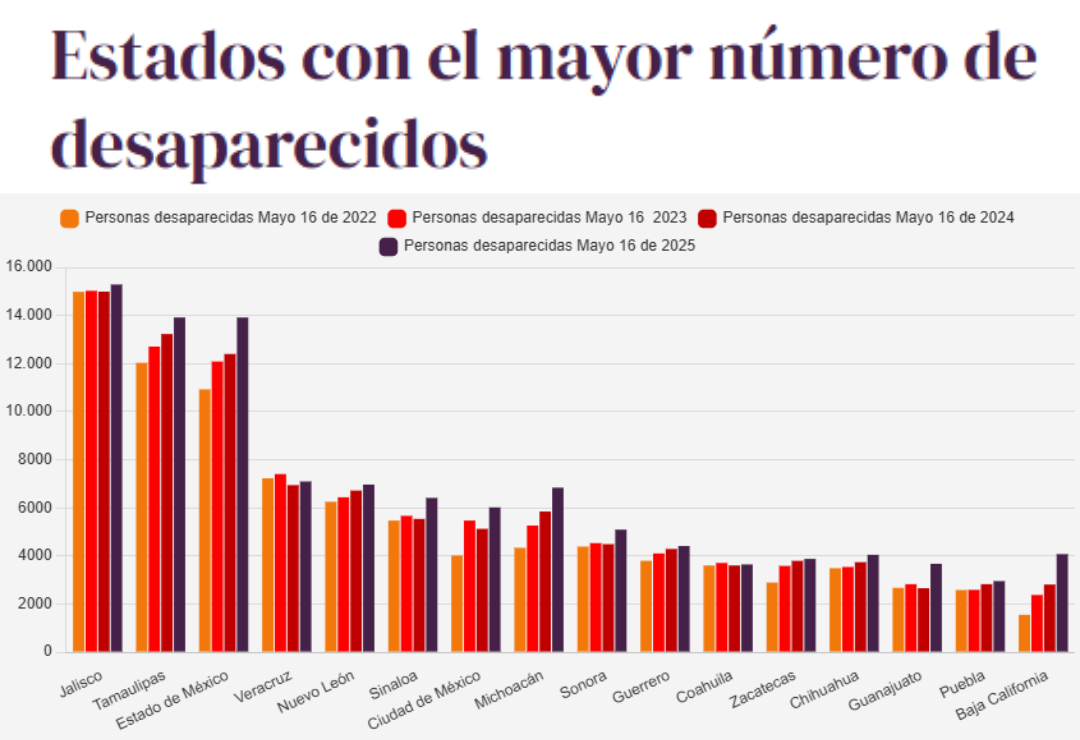 veracruz-desaparecidos-2026.png
