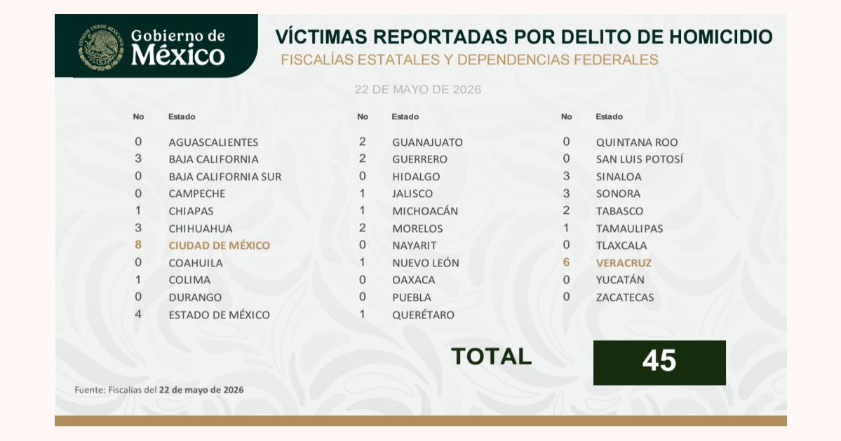 homicidios-22_de_mayo-veracruz.jpg