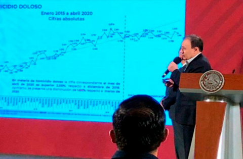 Veracruz encabeza feminicidios en abril: Durazo