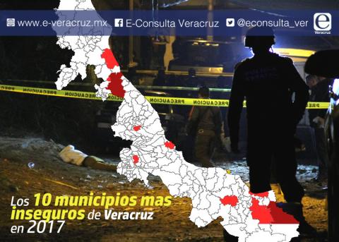 Los diez municipios más inseguros de Veracruz en 2017