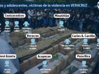 Foto: E-Consulta Veracruz