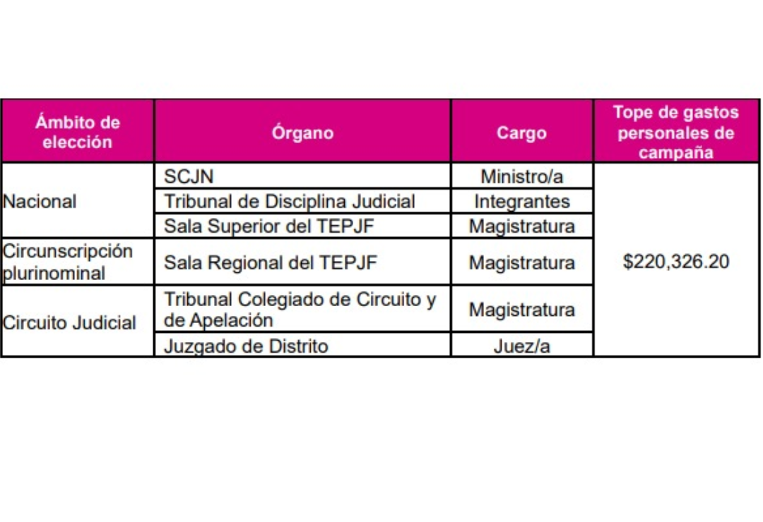 candidatos-poder_judicial-campana.png