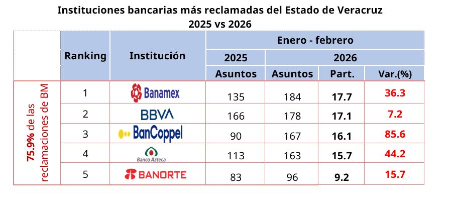bancos-condusef-veracruz.jpg