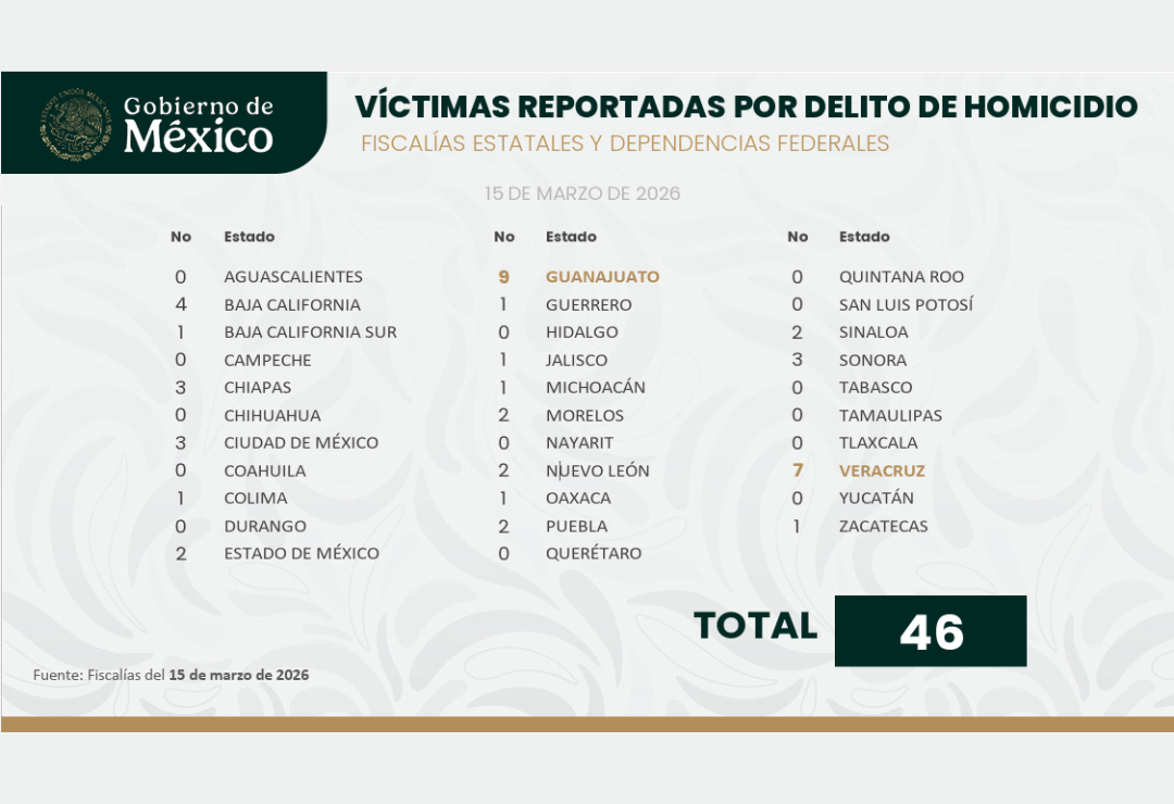 domingo_15_de_marzo-homicidios-veracruz.png