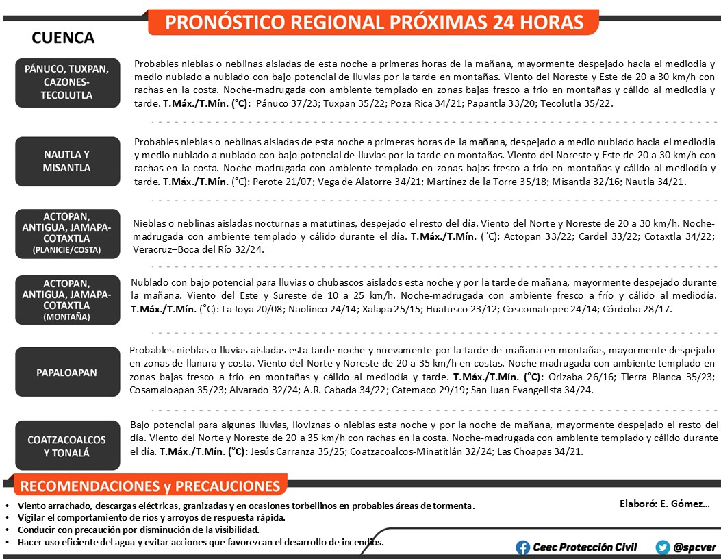 clima_en_veracruz-14_de_mayo-spc.jpg