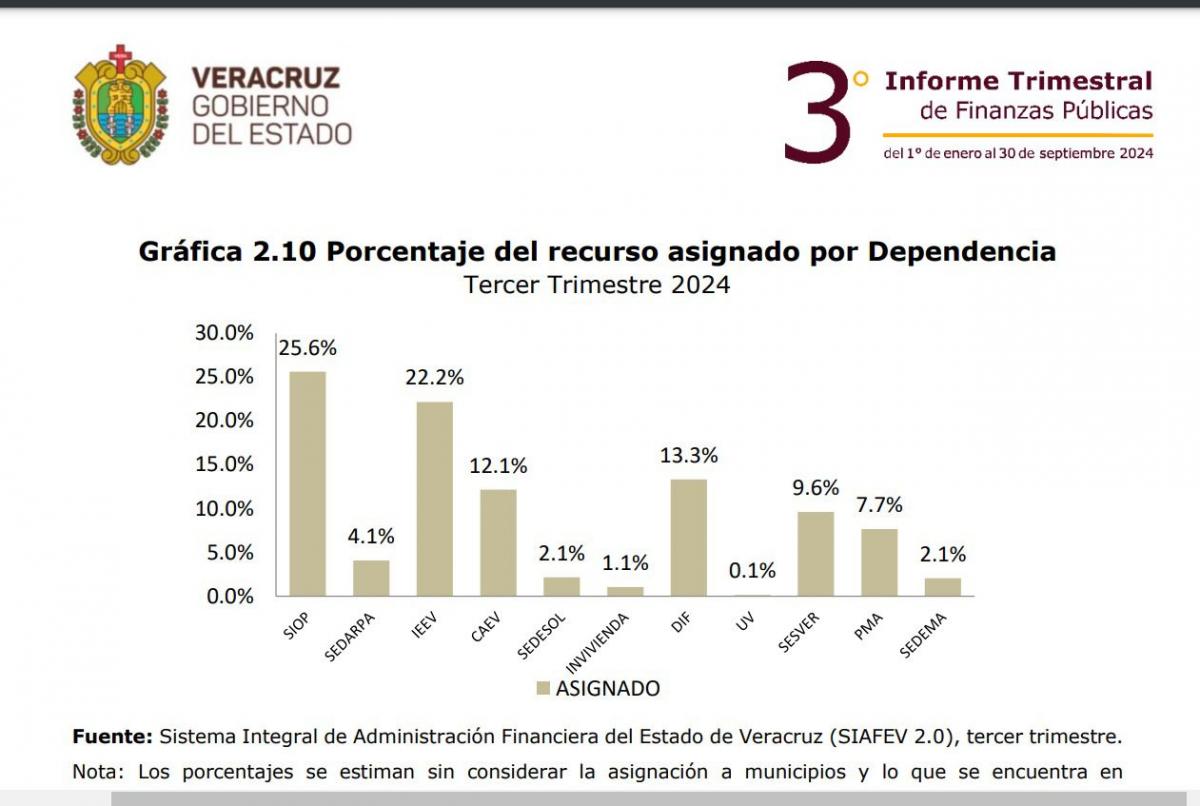 subejercicio_en_veracruz_2.jpg