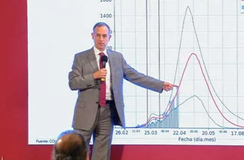 6 de mayo: punto cumbre de covid en México