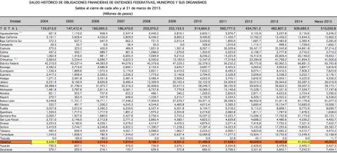 Foto: AVCNoticias